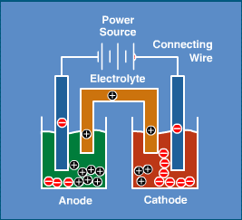 Battery Works