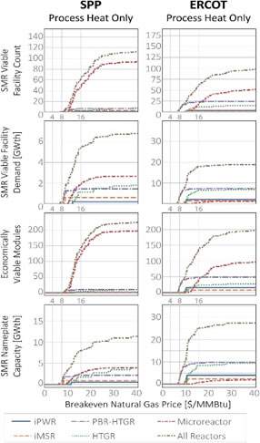 A graph of a number of different valuesAI-generated content may be incorrect.