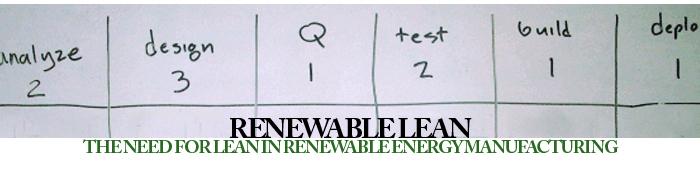 Renewable Lean - The Need for Lean in Renewable Energy Manufacturing