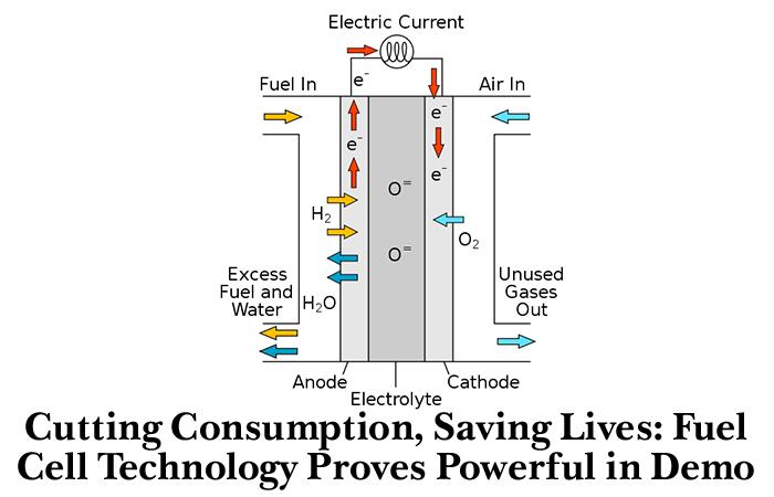Cutting Consumption, Saving Lives: Fuel Cell Technology Proves Powerful in Demo