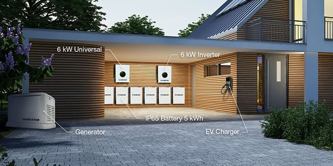 Technological Advances for Solar and Energy Storage are Making Energy Solutions More Accessible
