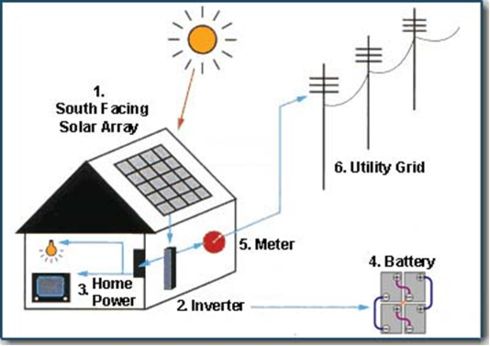 gigawatts megawatts needs altenergymag solar