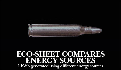 Eco-Sheet Compares Energy Sources 