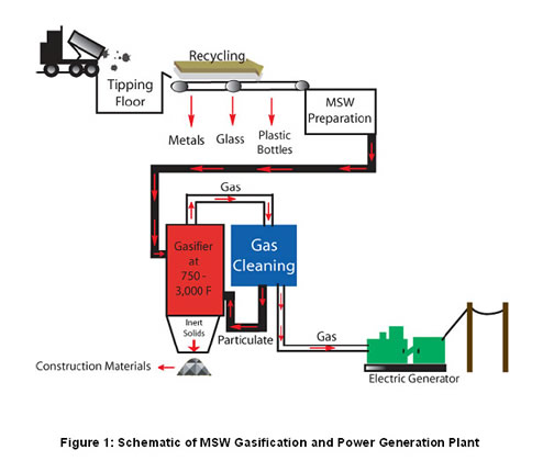 figure1