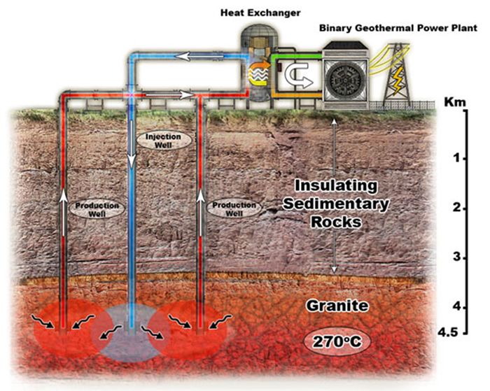 Geothermal Energy Outlook | AltEnergyMag