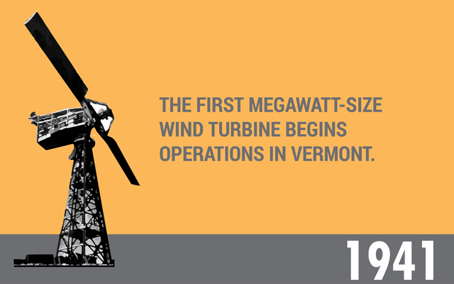 History of Wind Turbines