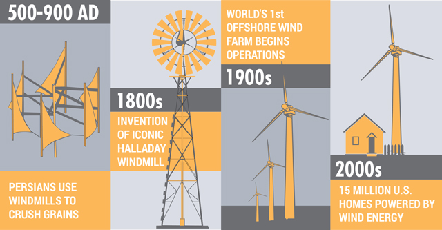 where were windmills invented