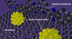 Image result for nanoparticles perform as highly efficient catalysts when using solar radiation